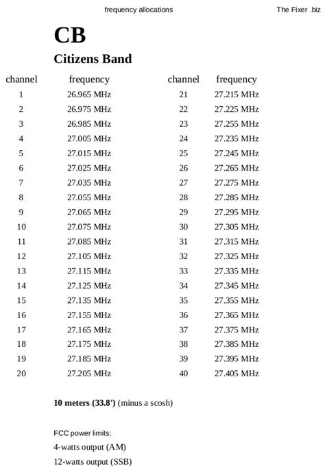 citizens band radio frequency chart